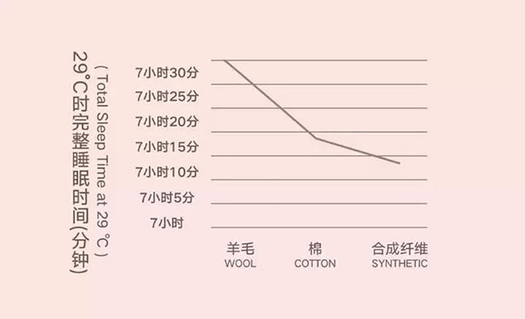 睡眠焦虑？可能是你的被子没选对