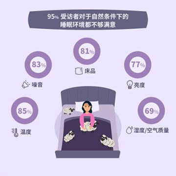 澳洲羊毛被，解决冬季睡眠问题