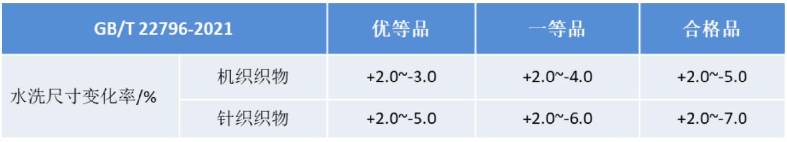 新买的四件套缩水了，正常吗？